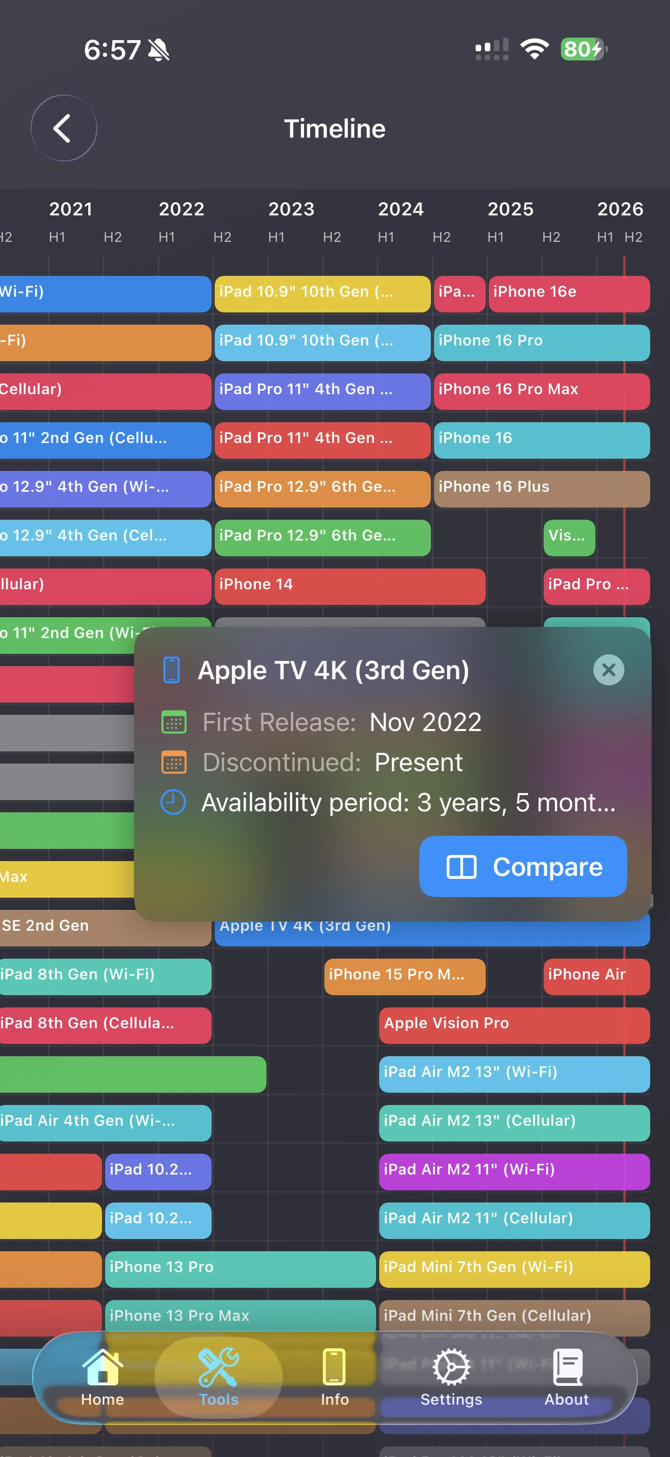 Lirum timeline view comparing Apple device release periods across product lines.